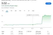Ubisoft Stock: Price, Market, and What Reddit is Saying