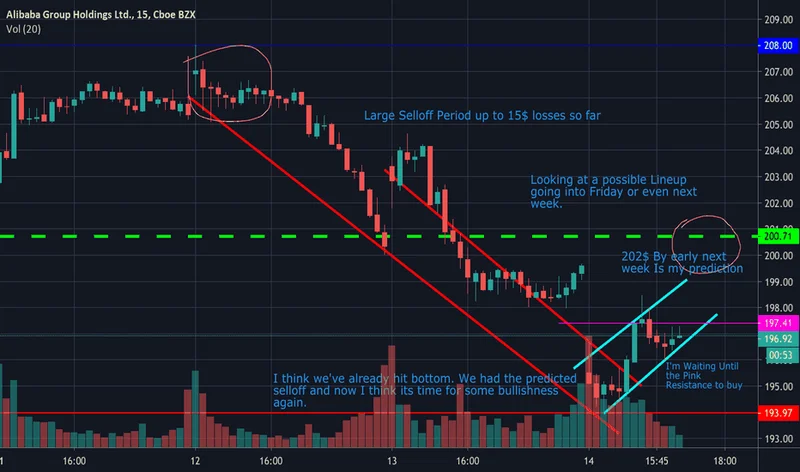 BABA Stock's Wild Ride: White House vs. Wall Street – What We Know